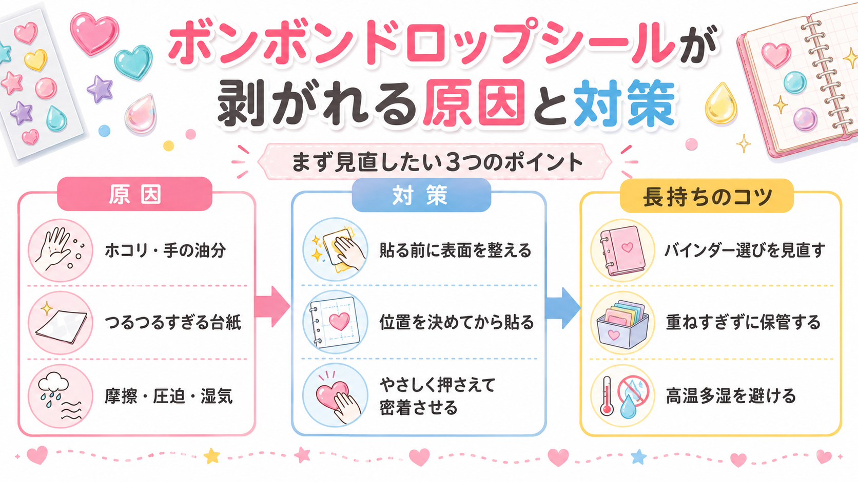 ボンボンドロップシールが剥がれる原因と対策をまとめた図解。ホコリや油分、台紙、湿気への対策と長持ちのコツを紹介