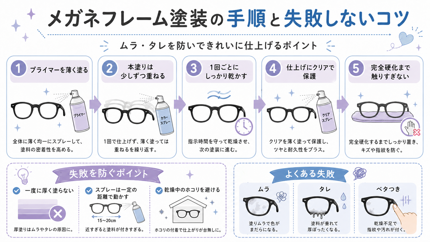メガネフレームのスプレー塗装手順とムラやタレを防ぐコツをまとめた図解