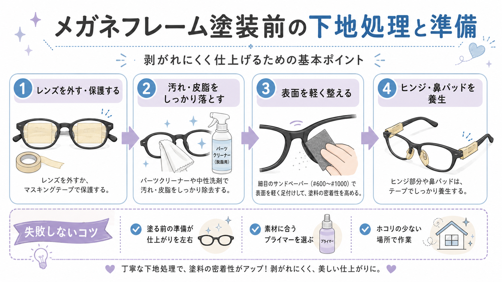 メガネフレームをスプレー塗装する前の下地処理と準備の手順をまとめた図解