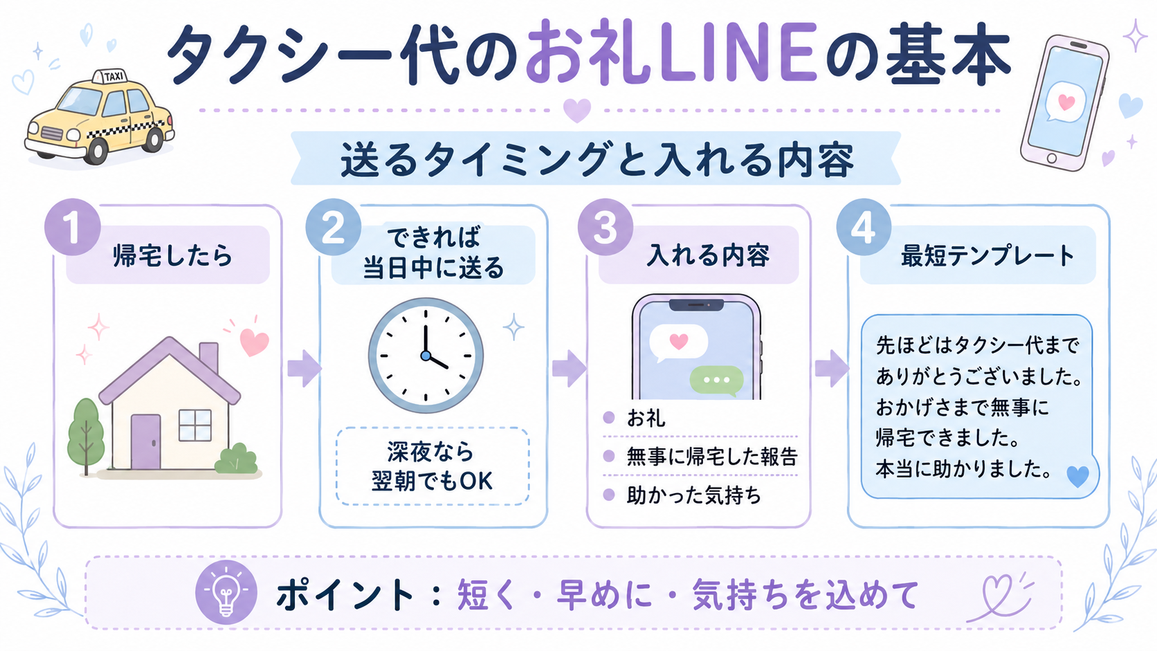 タクシー代のお礼LINEを送るタイミングと入れる内容を解説した図解