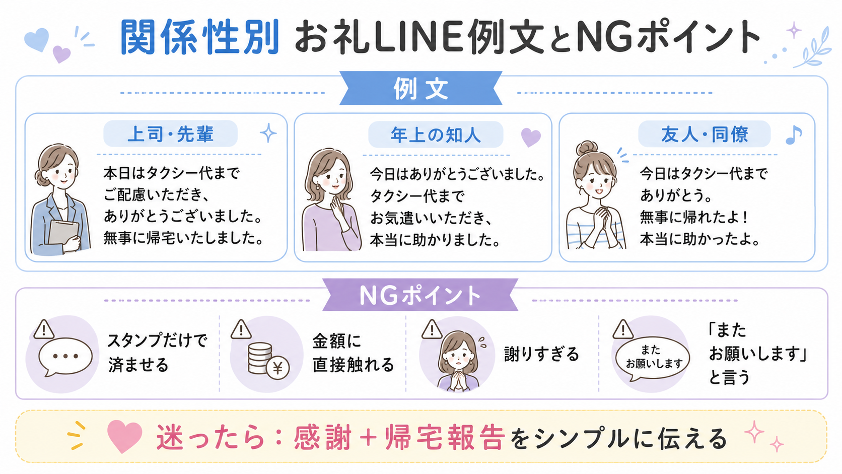 タクシー代のお礼LINEの関係性別例文とNGポイントをまとめた図解