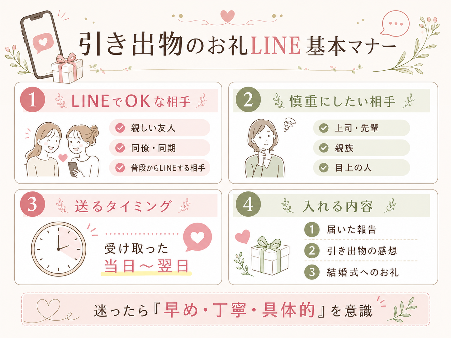 引き出物のお礼LINEでそのまま使える例文を友人向け・同僚向け・目上の人向けに分けて紹介した図解