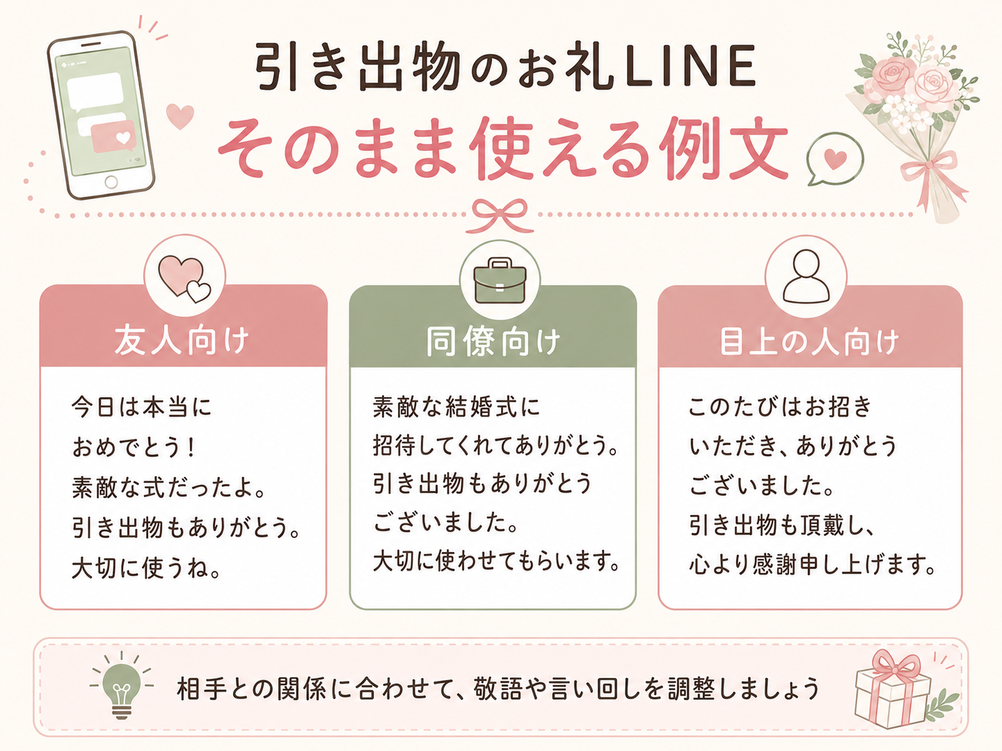 引き出物のお礼LINEでそのまま使える例文を友人向け・同僚向け・目上の人向けに分けて紹介した図解