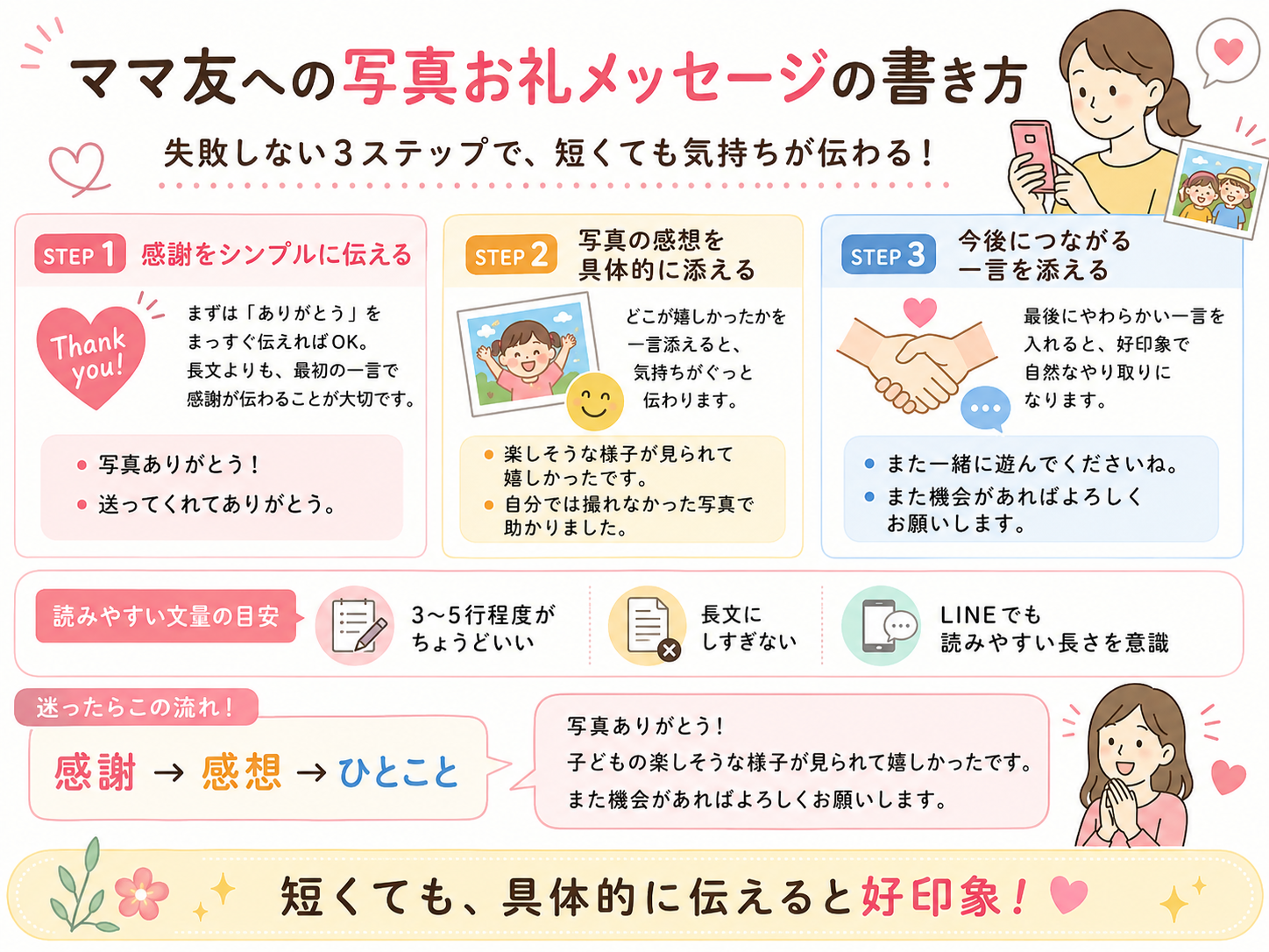 alt="ママ友への写真お礼メッセージの書き方を感謝・感想・ひとことで解説した図解"