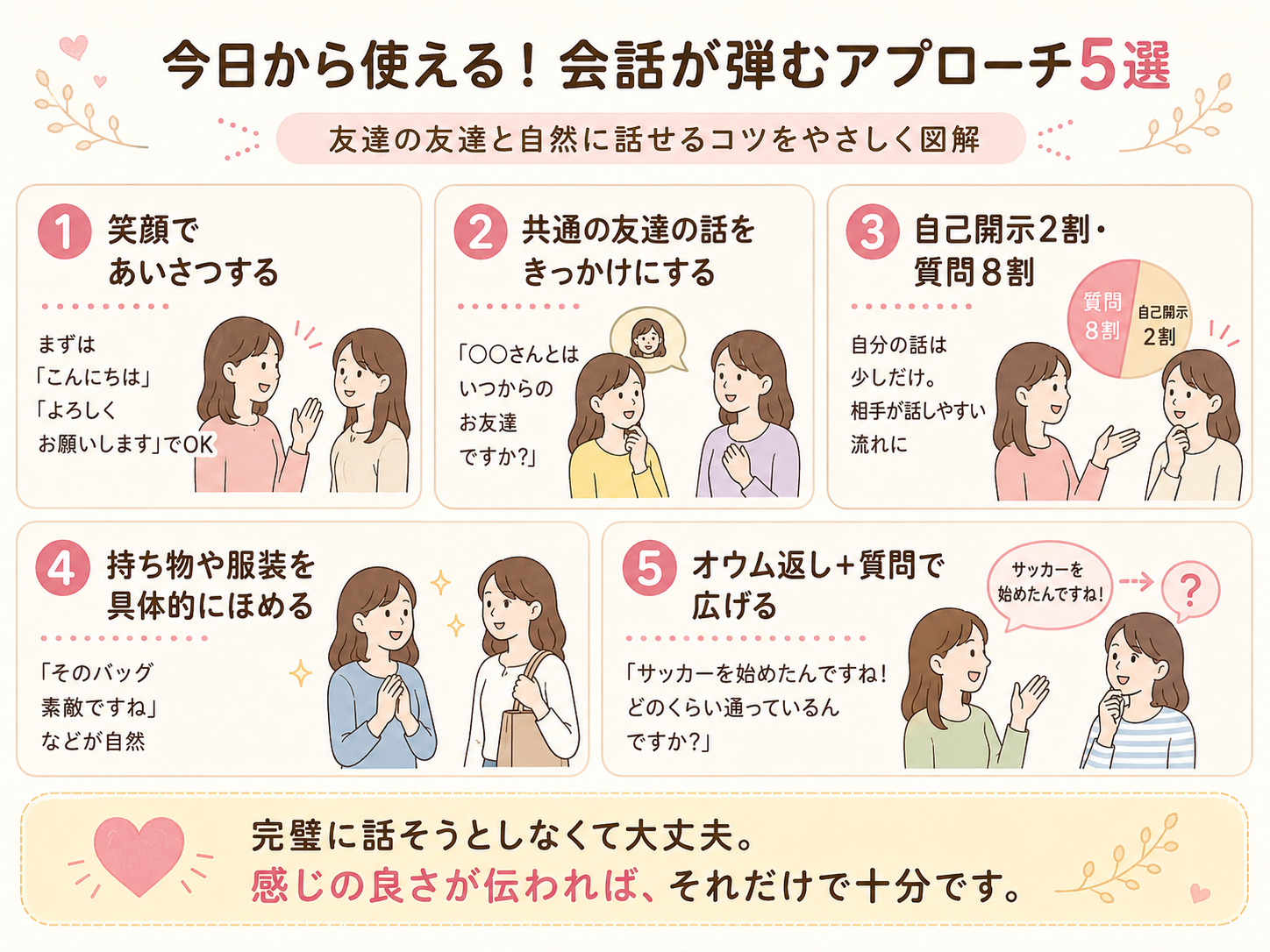 alt="友達の友達と自然に話せる会話のコツ5選をまとめた図解"