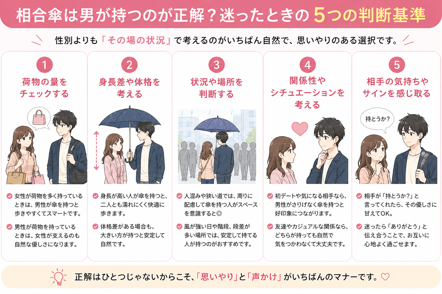 相合傘は男が持つべきか迷ったときの5つの判断基準を解説した図解