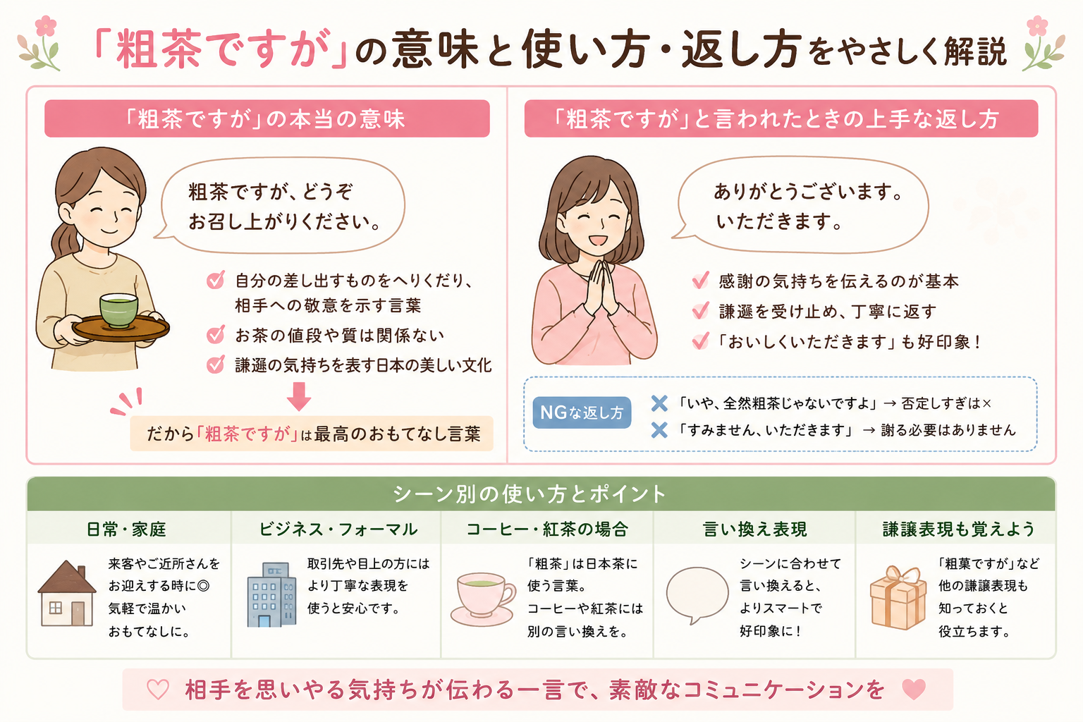 alt="「粗茶ですが」の意味と使い方、言われたときの返し方をわかりやすくまとめた図解"