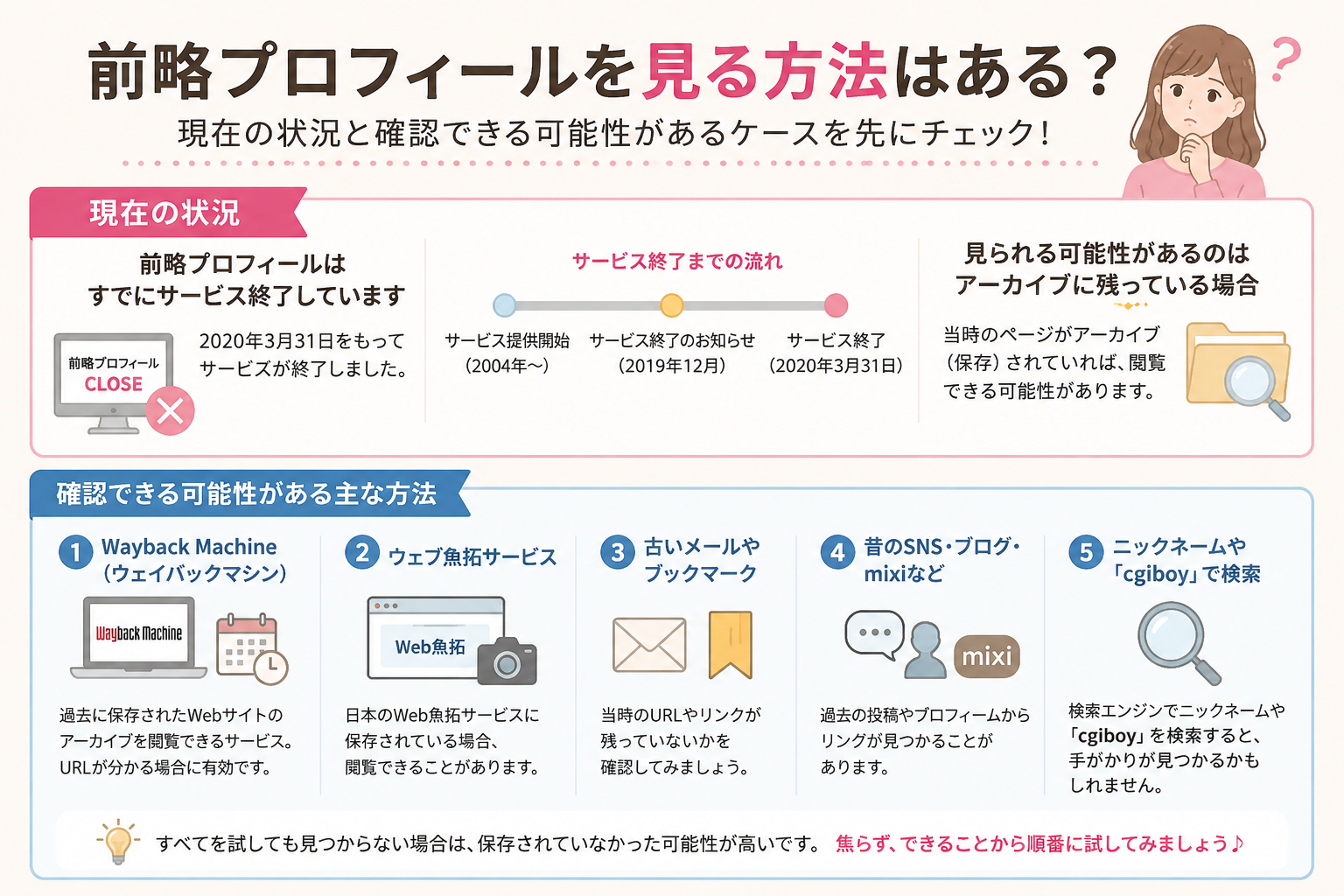 前略プロフィールを見る方法とアーカイブで確認できる可能性を解説した図解