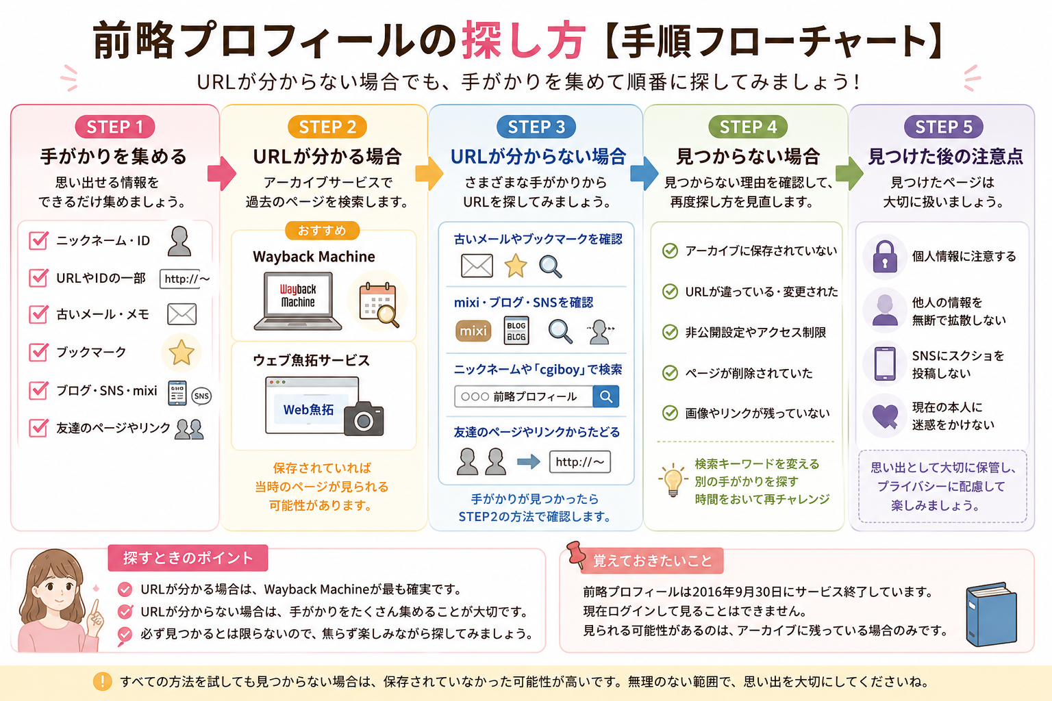 前略プロフィールのURLがない時に試したい探し方と確認手順の図解