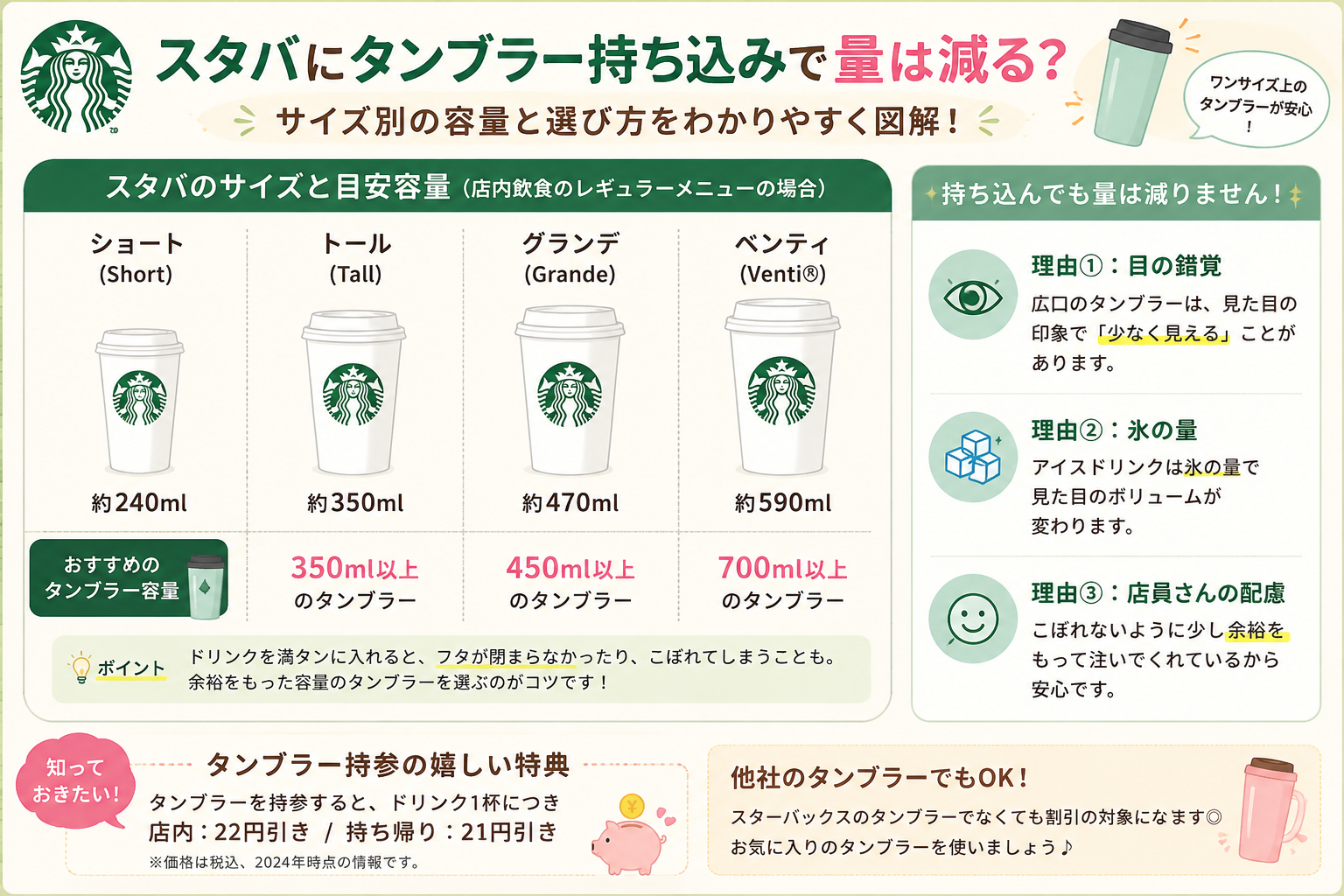 alt="スタバのタンブラー持ち込みに必要なサイズ別容量一覧"