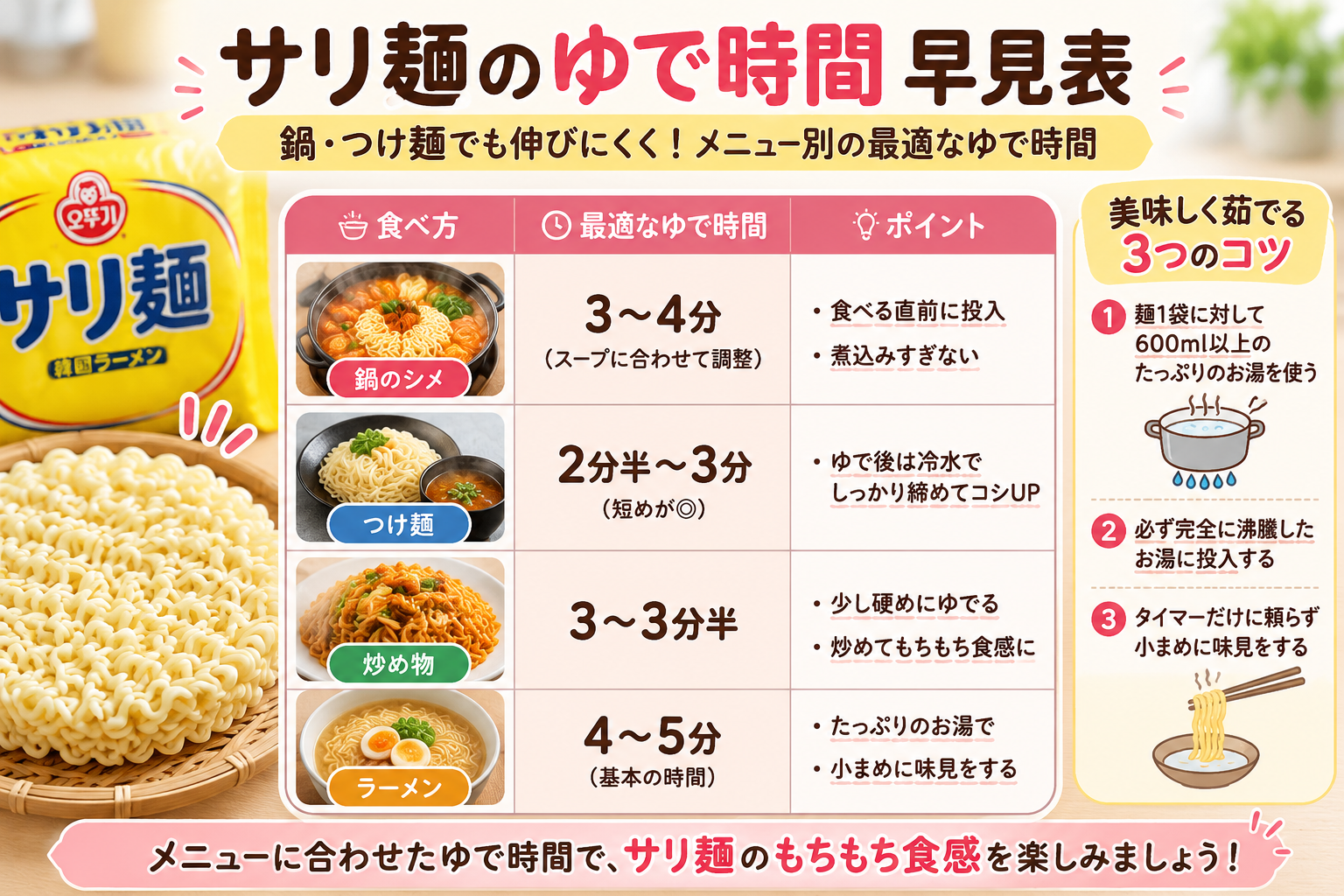 サリ麺のゆで時間を鍋・つけ麺・炒め物・ラーメン別にまとめた早見表