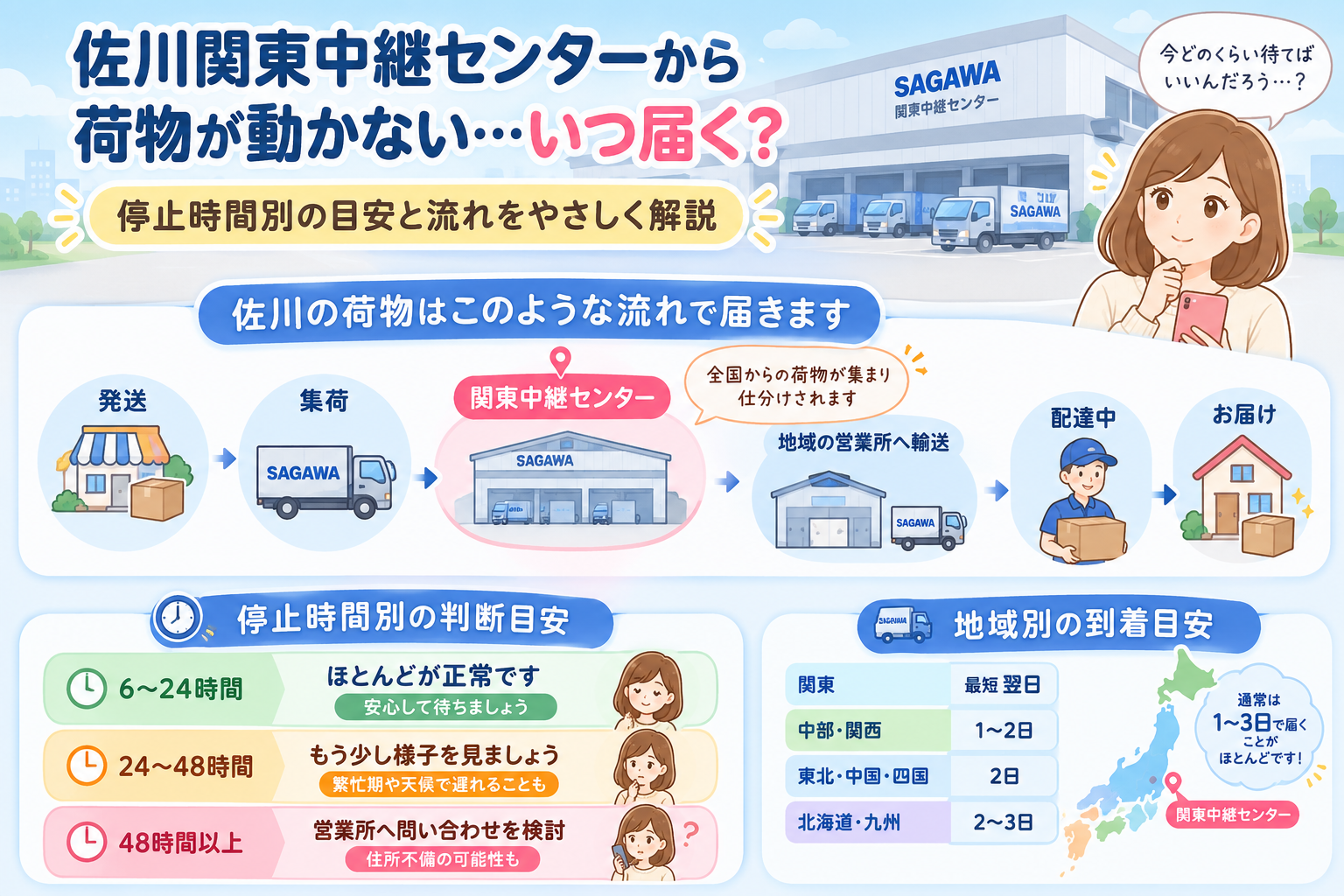 佐川関東中継センターから荷物が届くまでの流れと停止時間別・地域別の到着目安