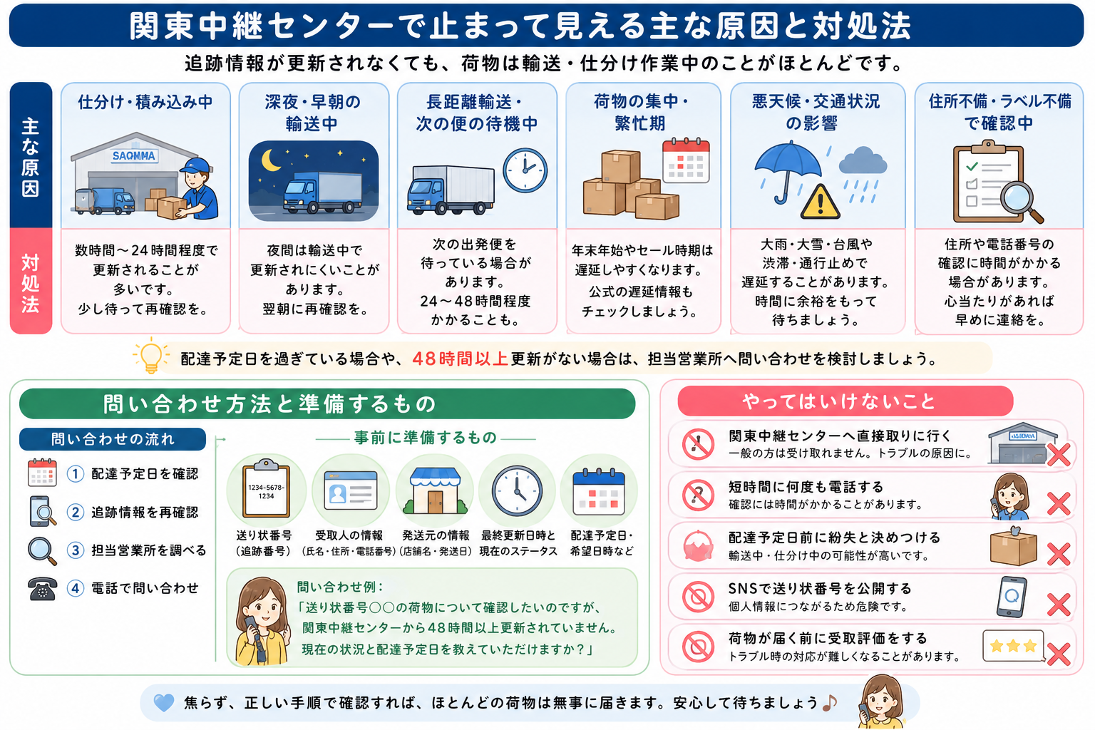 佐川関東中継センターで荷物が止まって見える原因と48時間以上更新されないときの対処法