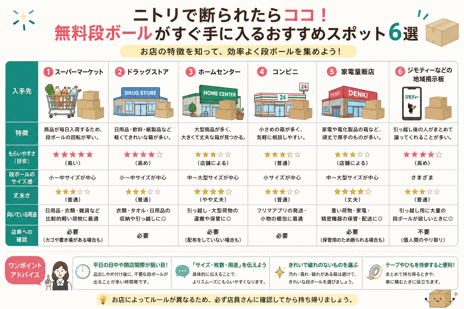 ニトリで段ボールをもらえないときに無料段ボールを探せる6つの入手先を比較した図解