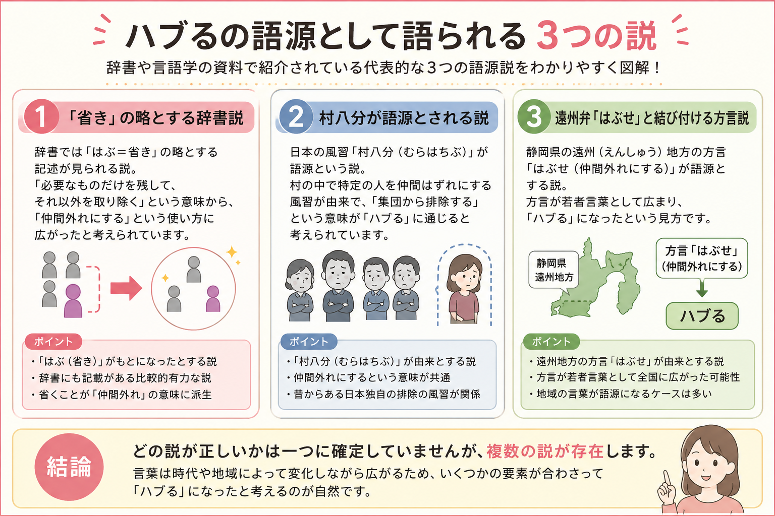 alt="ハブるの語源として語られる省き・村八分・遠州弁の3つの説を比較した図解"