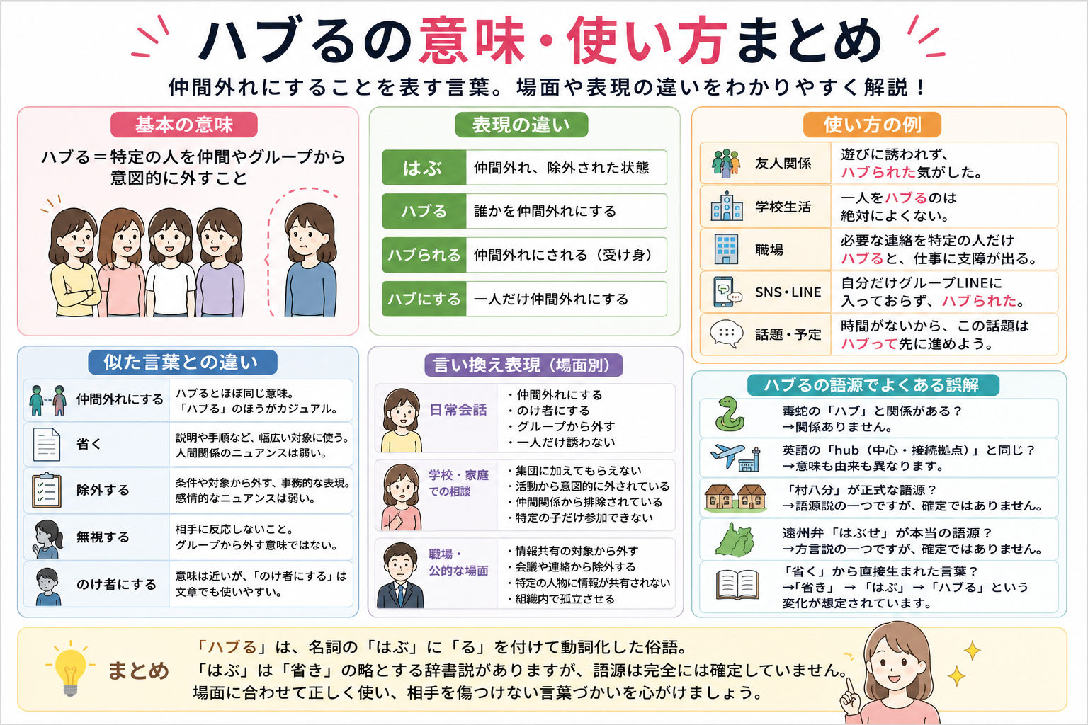 alt="ハブるの意味や使い方、ハブられるとの違いをまとめた図解"