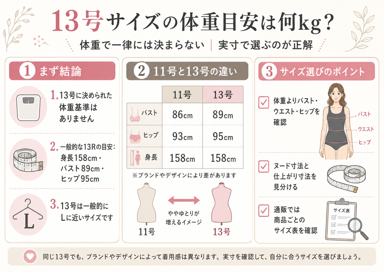 alt="13号サイズに体重基準がない理由と身長・バスト・ヒップの寸法目安"