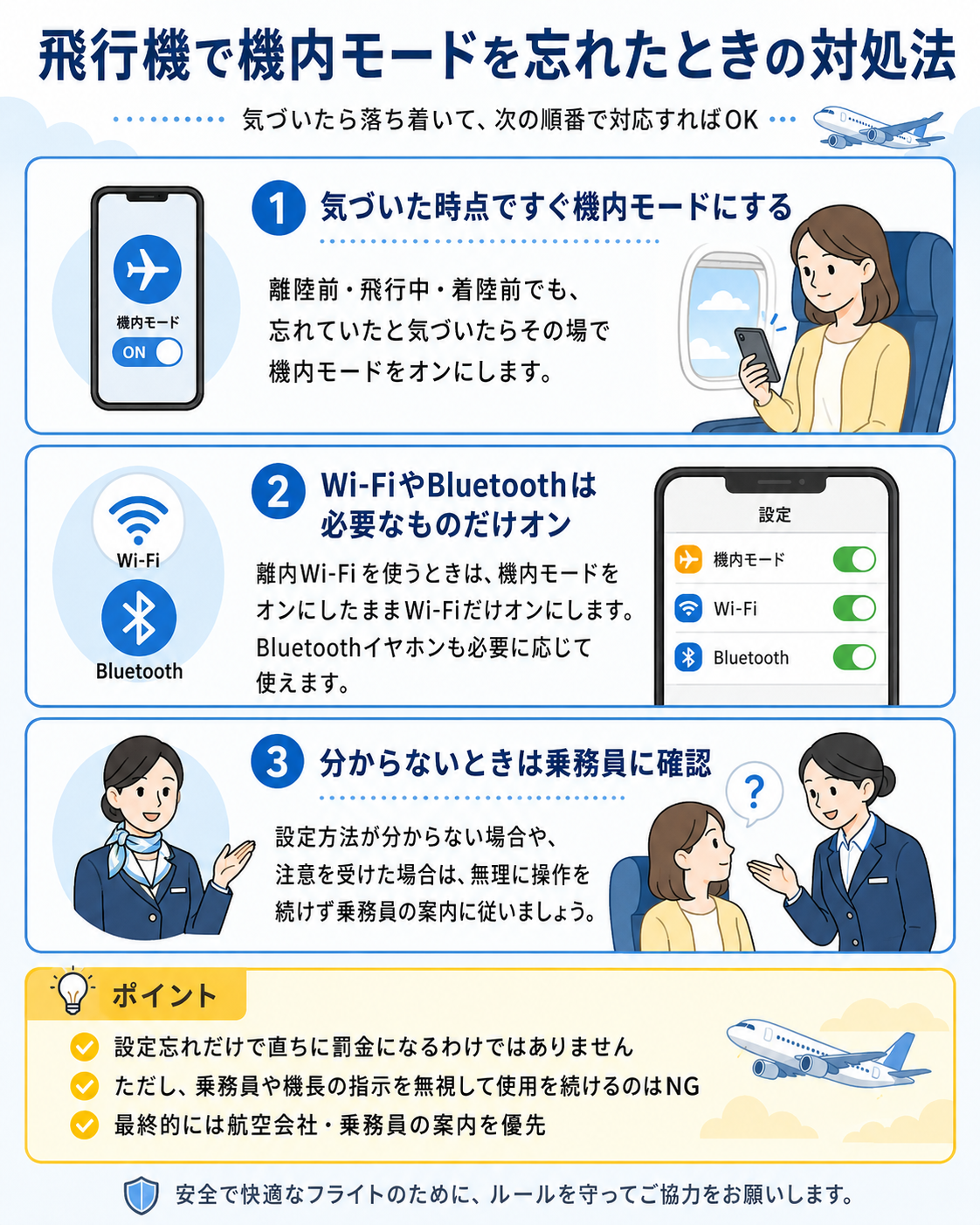 alt="飛行機で機内モードを忘れたときの対処法を3ステップで解説した図"
