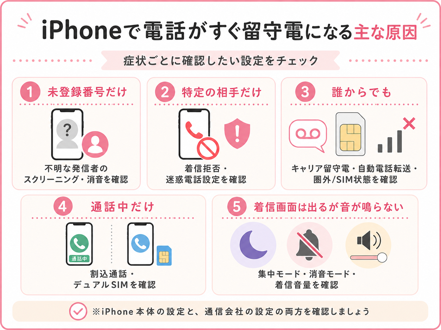 iPhoneで電話がすぐ留守電になる主な原因を症状別にまとめた図解