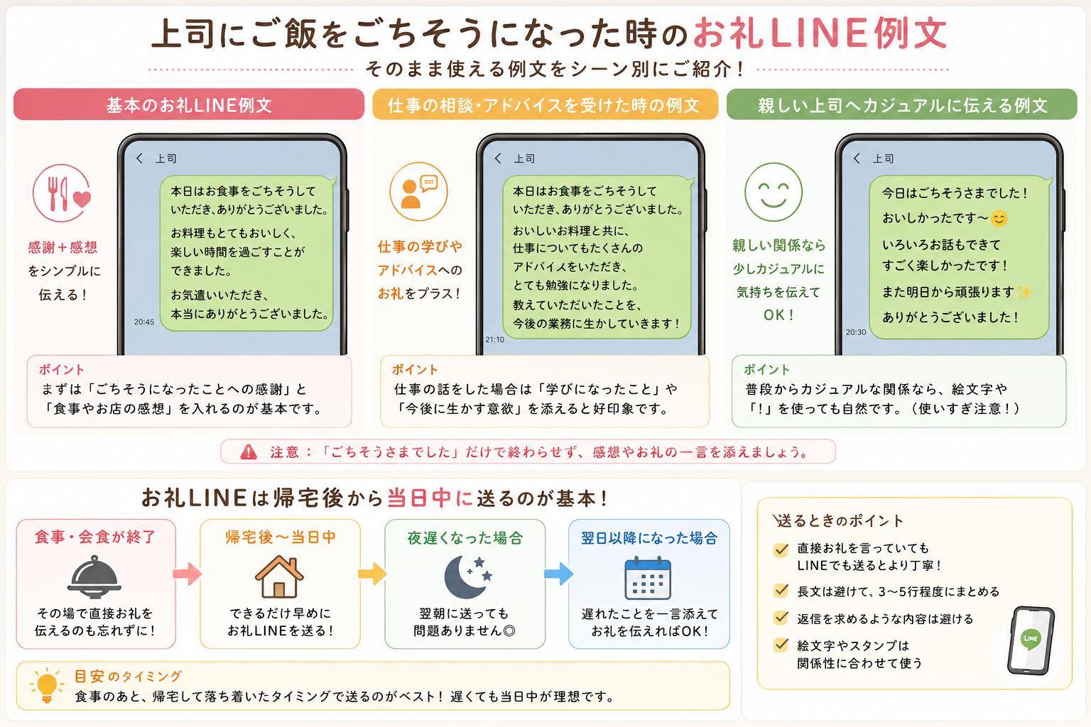 上司にご飯をごちそうになった時のお礼LINE例文と送るタイミングをまとめた図解