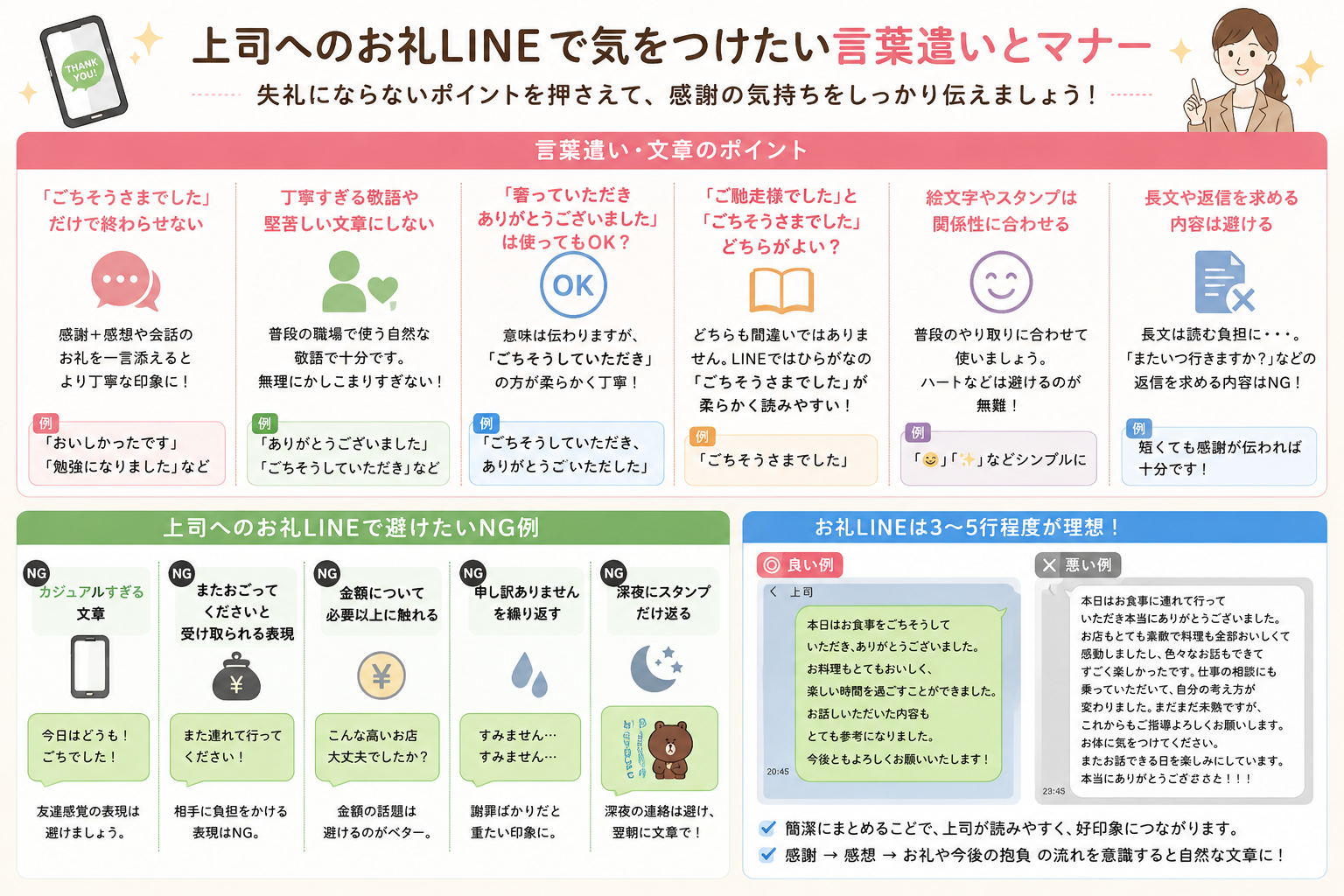 上司へのお礼LINEで気をつけたい言葉遣いとマナー、避けたいNG例をまとめた図解