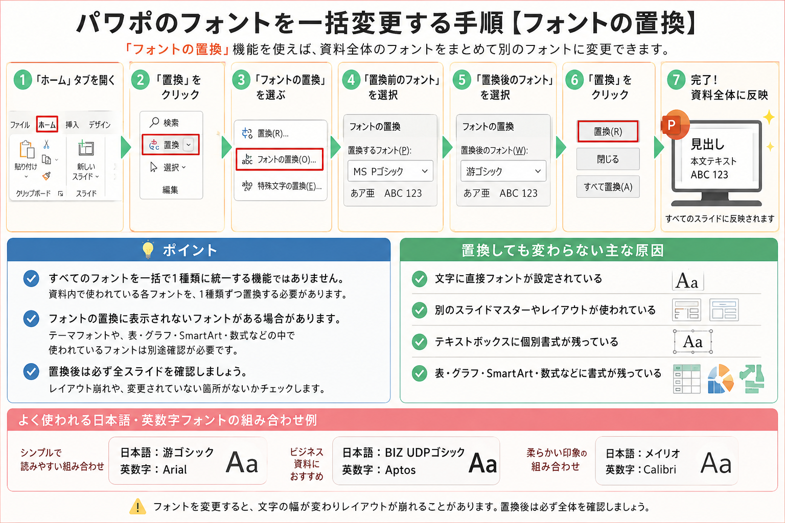 パワポのフォントを一括変更する手順をフォントの置換画面とともに解説した図解