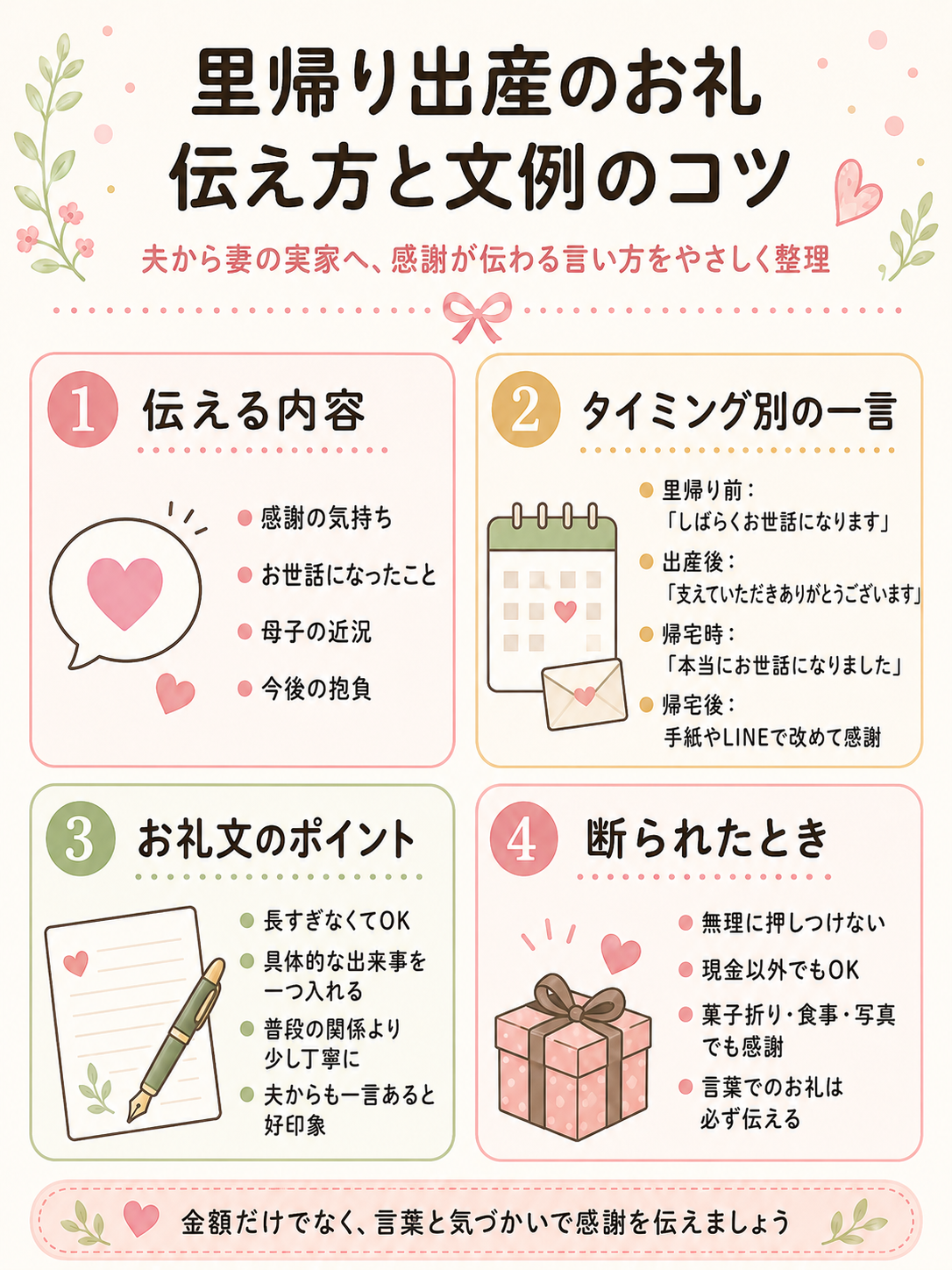 里帰り出産で妻の実家へ伝えるお礼文例と伝え方のポイントをまとめた図解