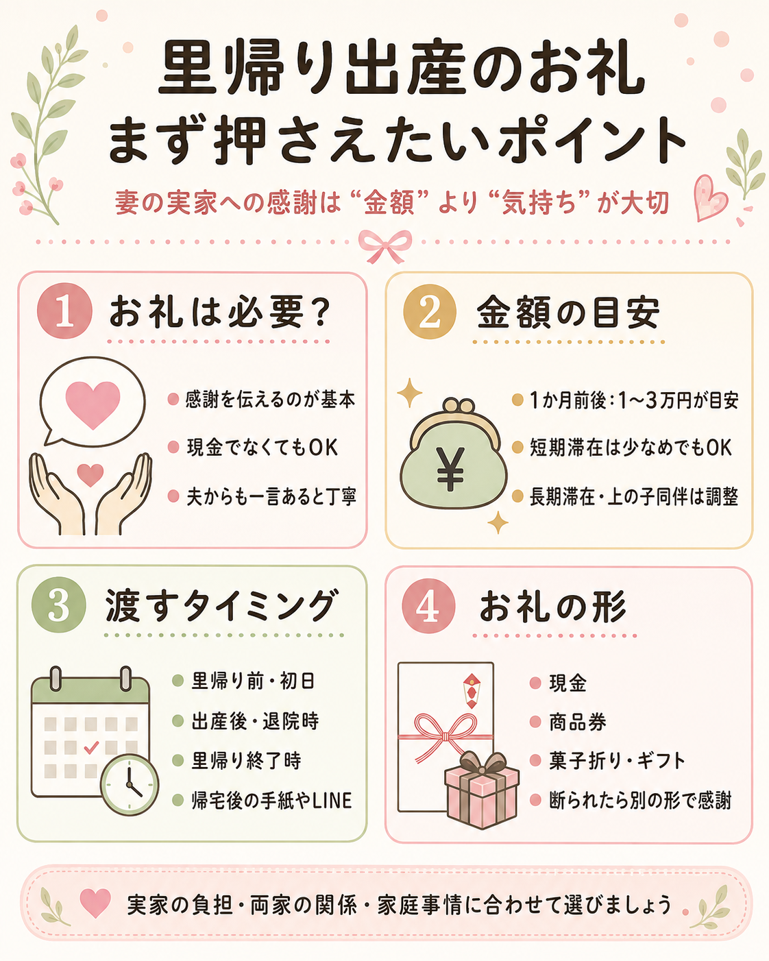 里帰り出産のお礼の金額目安・渡すタイミング・お礼の形をまとめた図解