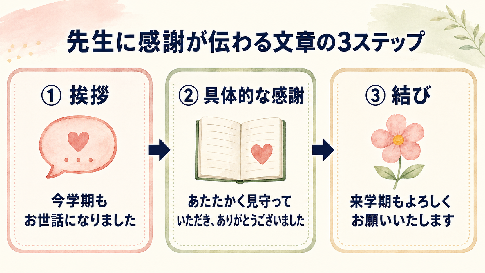 学期末の連絡帳で先生に感謝を伝える文章の3ステップ